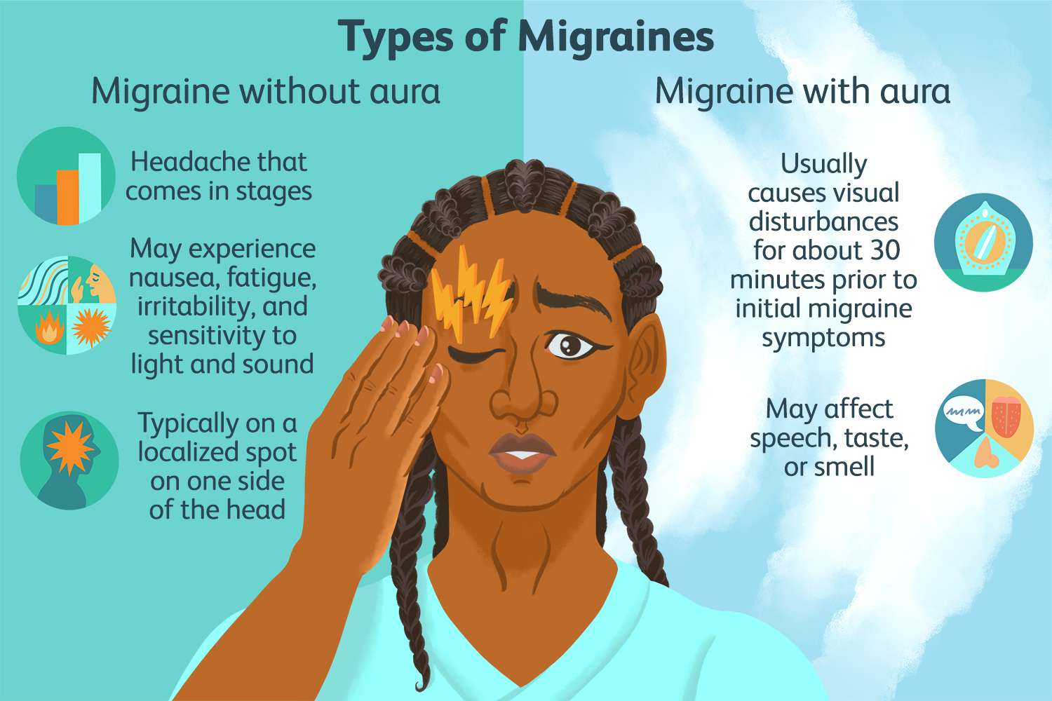 Migraine Dr sandeep Goel best nurologist in jalandhar Punjab India
